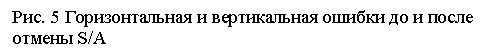 Подпись: Рис. 5 Горизонтальная и вертикальная ошибки до и после 
отмены S/A
