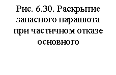 Подпись: Рис. 6.30. Раскрытие 
запасного парашюта 
при частичном отказе 
основного 
